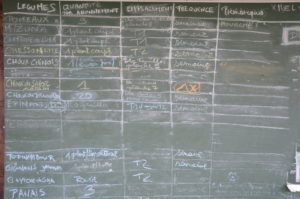 Le tableau de Janvier